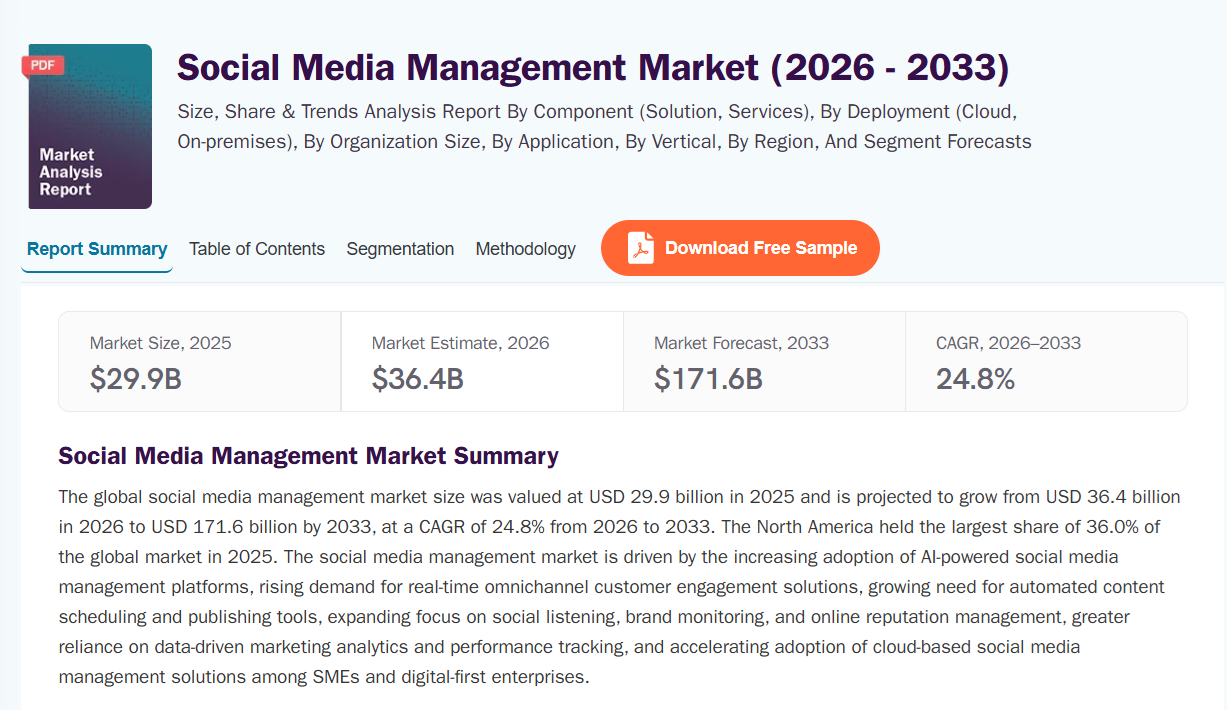 Grand View Research - Social Media Management Market 2026-2033