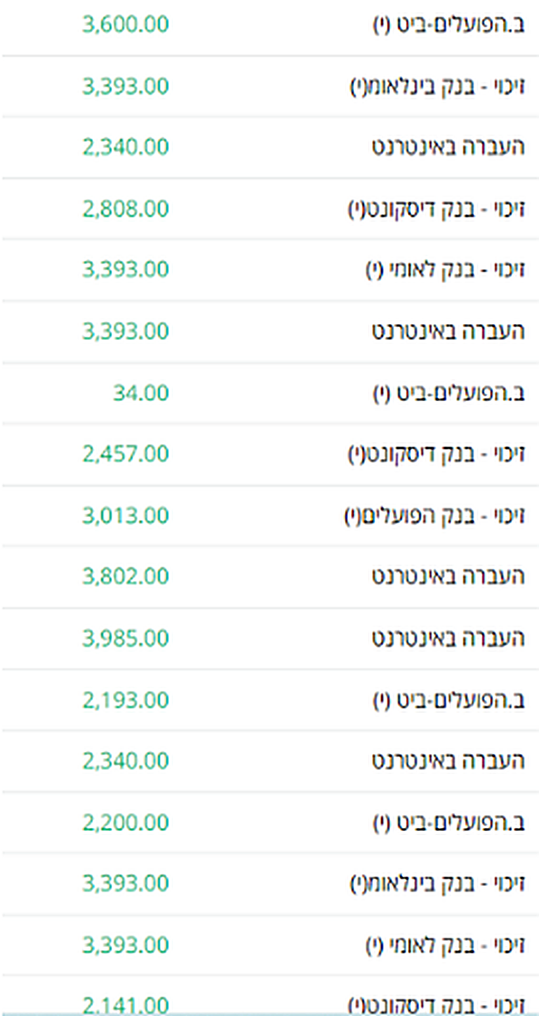העברות בנקאיות אמיתיות מלקוחות לחשבון של רום